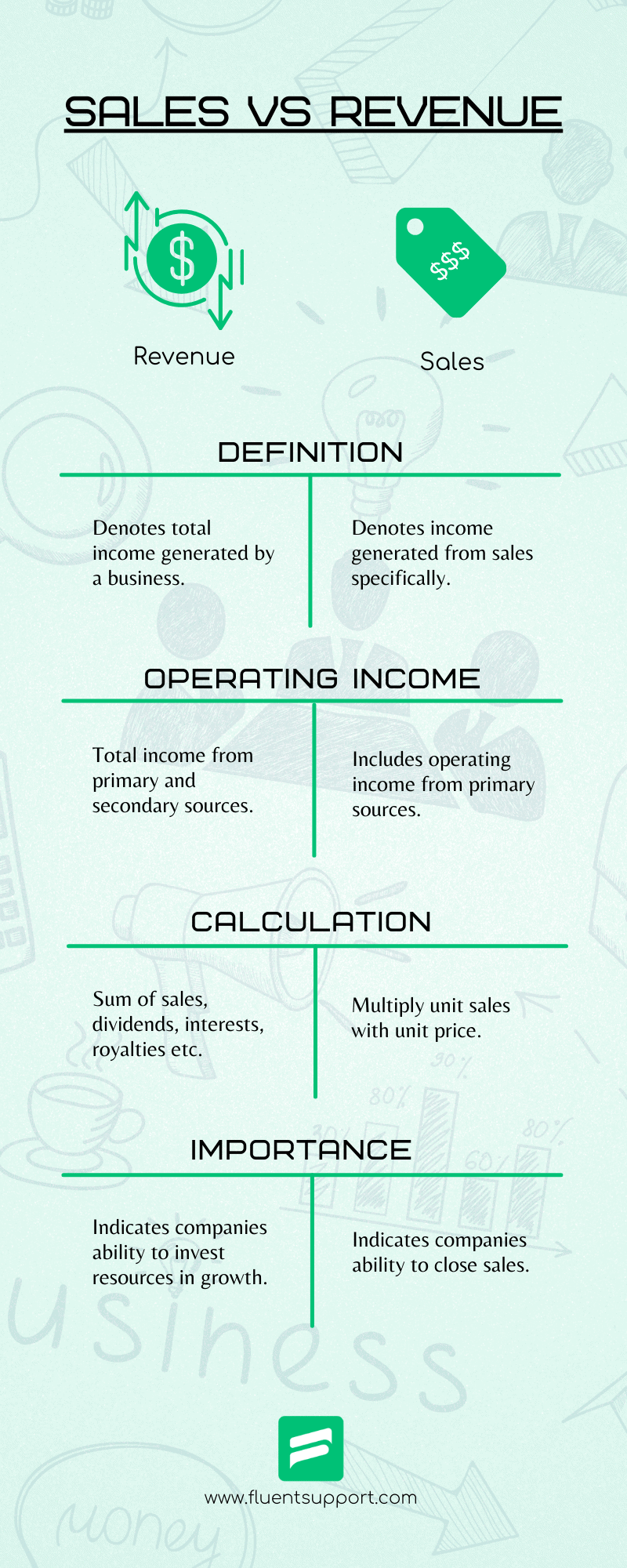 Revenue vs. Sales