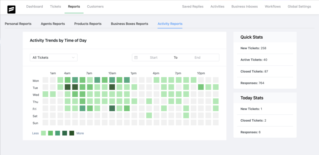 Fluent Support - Calendar Heatmap