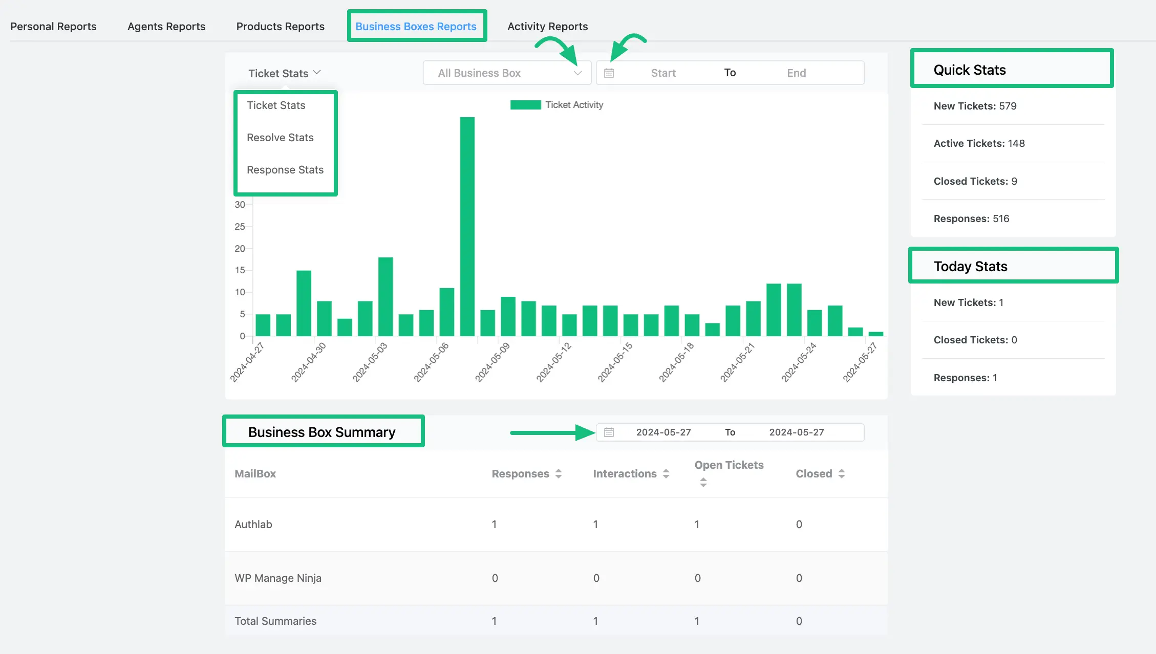 Reports based on Business Boxes