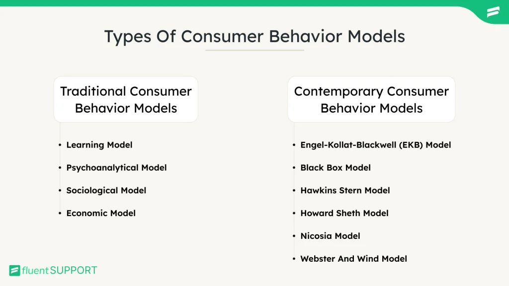 consumer behavior models classification