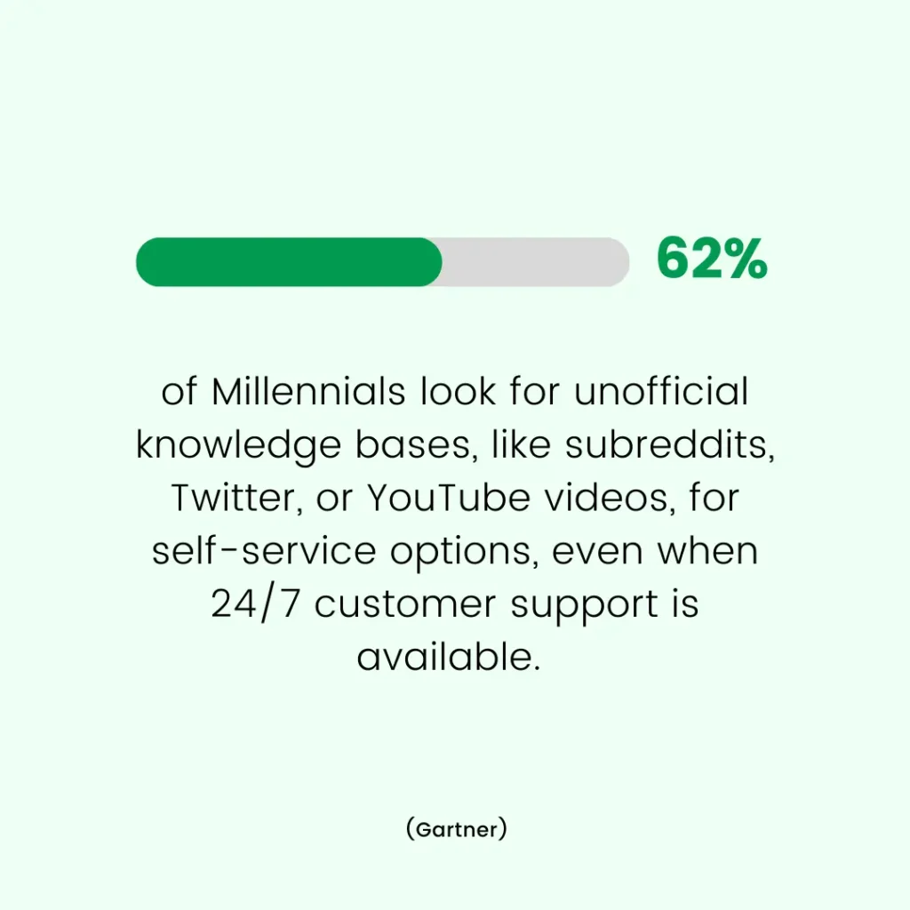customer service stats on knowledgebase