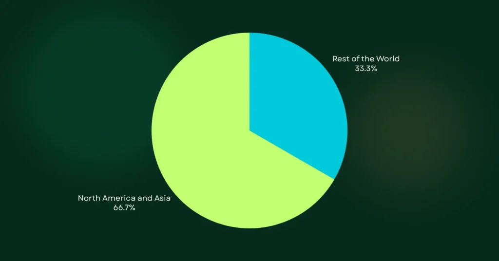 Managed IT support Statistics