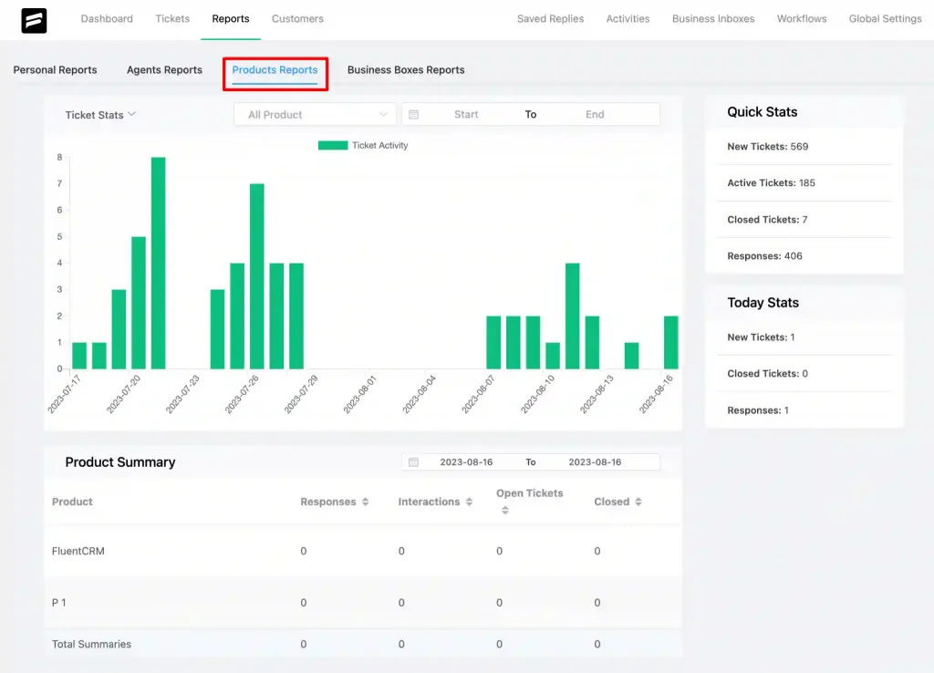 Additional Product Reports
